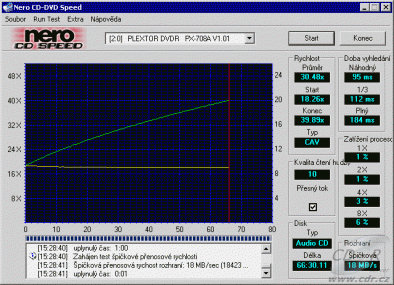 Plextor PX-708A CDspeed čtení CD-DA lisované