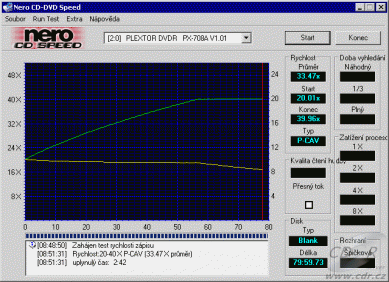 Plextor PX-708A CDspeed zápis CD-R 48×