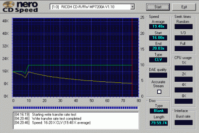 Ricoh MP7200A - zápis na CD-R