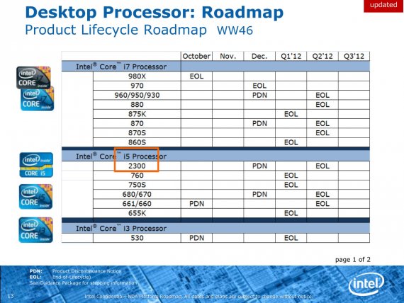 Intel Desktop Processor Roadmap: Product Lifecycle Roadmap (Core i7/i5/i3)