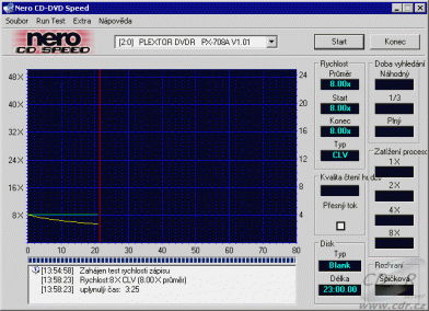 Plextor PX-708A -CDspeed zápis CD-R 21 minut