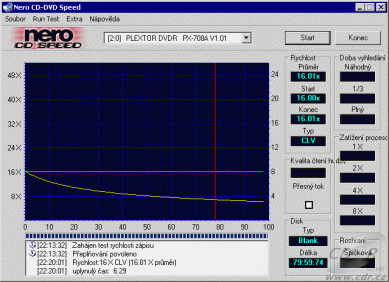 Plextor PX-708A - CDspeed overburn reálně