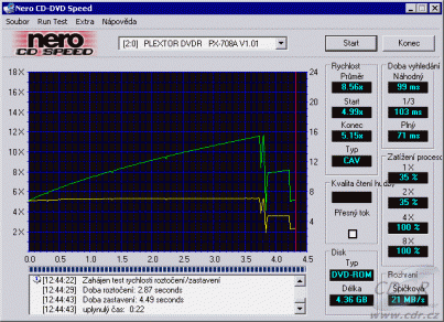 Plextor PX-708A CDspeed čtení DVD-ROM lisované