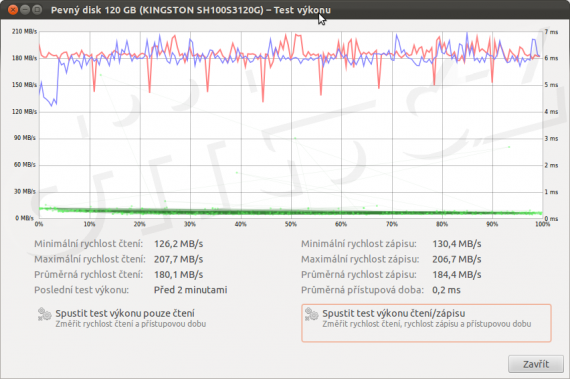 Test výkonu: LucidPort USB300-REV2 + Kingston HyperX