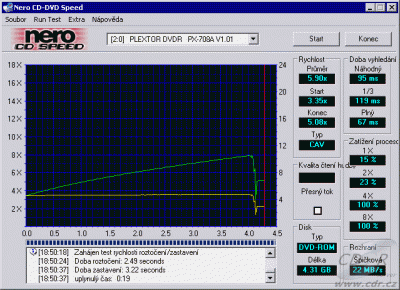 Plextor PX-708A - CDspeed čtení DVD+R data