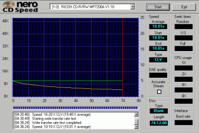 Ricoh MP7200A - zápis na CD-RW