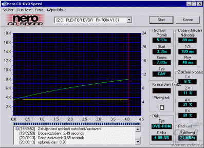 Plextor PX-708A - CDspeed čtení DVD+R video