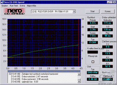 Plextor PX-708A - CDspeed čtení DVD+RW video