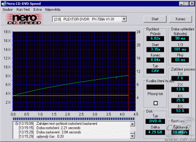 Plextor PX-708A - CDspeed DVD-R data