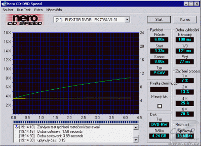 Plextor PX-708A - CDspeed čtení DVD-RW video