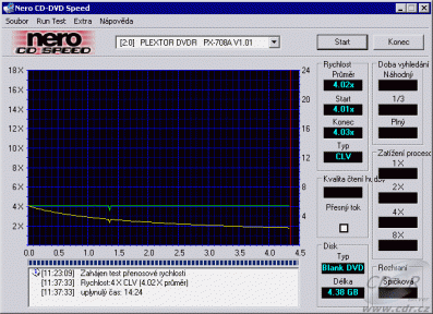 Plextor PX-708A - CDspeed zápis DVD-R