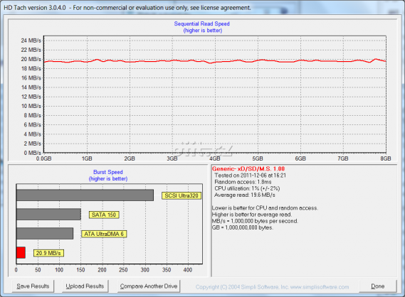 MSI GT780DX, HD Tach, SDHC