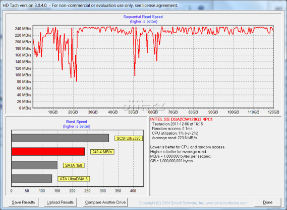 MSI GT780DX, HD Tach, SSD