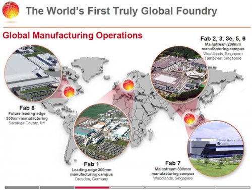 GlobalFoundries - rozmístění továren