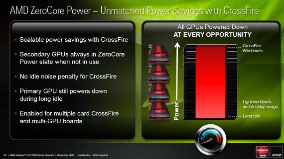 GCN ZeroPower (2)