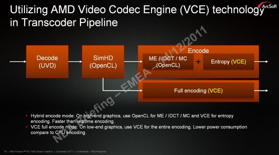 GCN AMD VCE ArcSoft