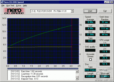 Plextor PX-708A - CDspeed čtení DVD-video single s akcelerací