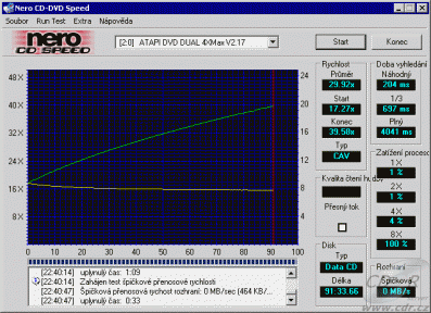 MSI DR-4A (8404A) - CDspeed čtení CD-R 91 minut