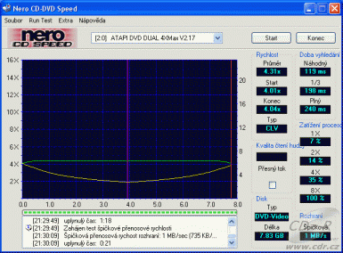 MSI DR-4A (8404A) - CDspeed čtení DVD-video dual lisované