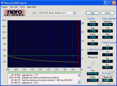 MSI DR-4A (8404A) - CDspeed čtení DVD+RW video