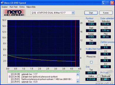 MSI DR-4A (8404A) - CDspeed čtení DVD-R data