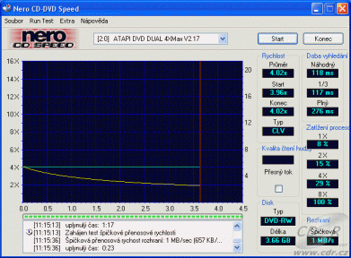 MSI DR-4A (8404A) - CDspeed čtení DVD-RW data