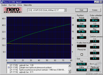 MSI DR-4A (8404A) - CDspeed čtení datového CD-R 80 minut