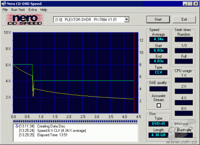 Plextor PX-708A CDspeed zápis DVD+R 8× (firmware 1.01)