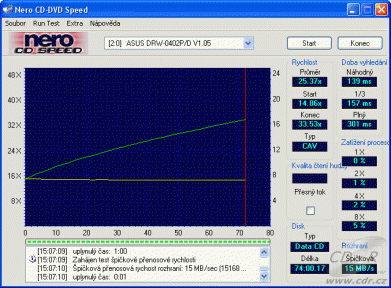 ASUS DRW-0402P - CDspeed čtení CD-ROM 80 min.