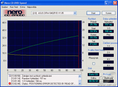 ASUS DRW-0402P - CDspeed čtení CD-ROM 99 min.