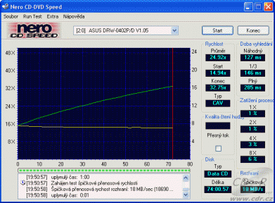 ASUS DRW-0402 - CDspeed čtení CD-RW