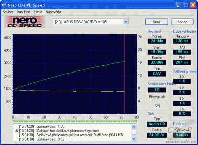 ASUS DRW-0402 - CDspeed čtení lisovaného CD-DA