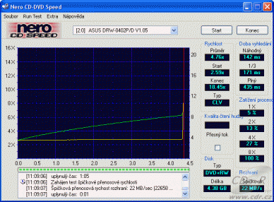 ASUS DRW-0402P - CDspeed čtení DVD+RW data