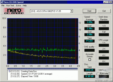 ASUS DRW-0402P - CDspeed zápis DVD+R