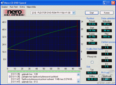 Plextor PX-116A - CDspeed čtení CD 99 min