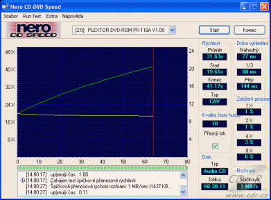 Plextor PX-116A - CDspeed čtení lisovaného CD-DA