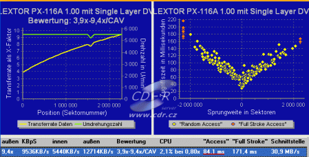 Plextor PX-118A - rychlosti čtení DVD+R data Benchmark