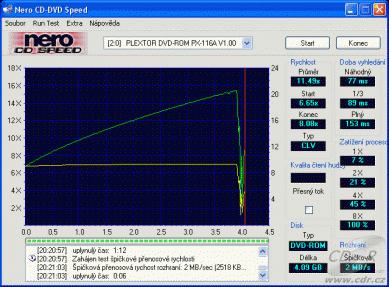 Plextor PX-118A - rychlosti čtení DVD+R video