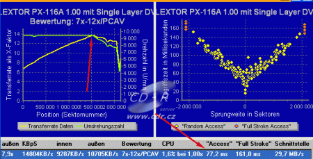 Plextor PX-118A - rychlosti čtení DVD+R video Benchmark