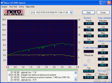 Plextor PX-118A - rychlosti čtení DVD+RW data