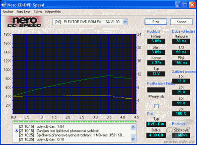 Plextor PX-118A - rychlosti čtení DVD+RW video