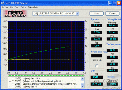 Plextor PX-118A - rychlosti čtení DVD-R video