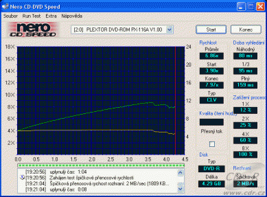 Plextor PX-118A - rychlosti čtení DVD-R data