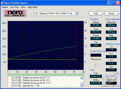 LiteOn SDW-200DX - CDspeed čtení CD-ROM