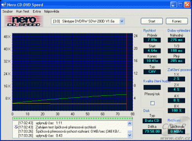 LiteOn SDW-200DX - CDspeed čtení CD-RW