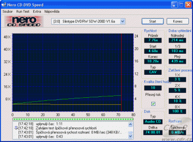 LiteOn SDW-200DX - CDspeed čtení CD-DA