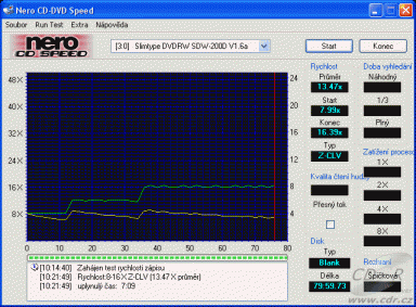 LiteOn SDW-200DX - CDspeed zápis na CD-R