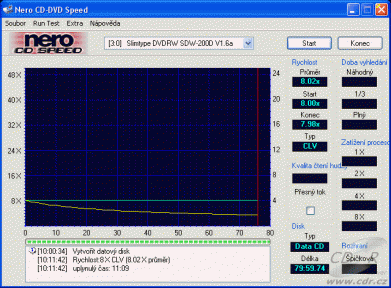 LiteOn SDW-200DX - CDspeed zápis CD-RW