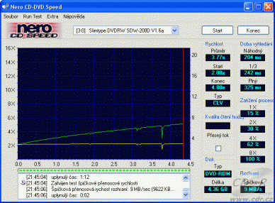 LiteOn SDW-200DX - CDspeed čtení DVD-ROM