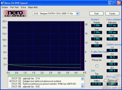 LiteOn SDW-200DX - CDspeed čtení DVD+R data